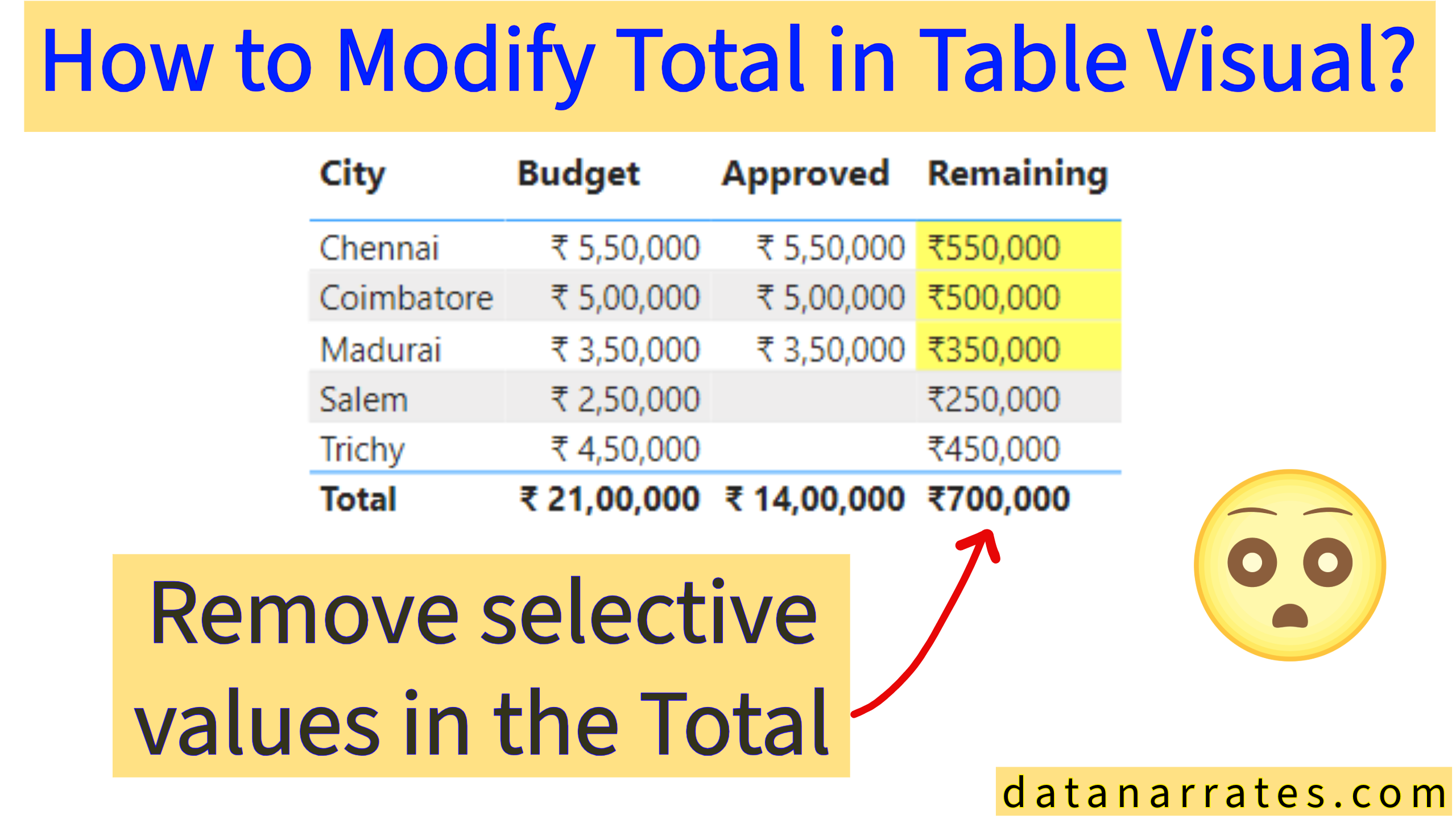 how to modify totals only in table visual