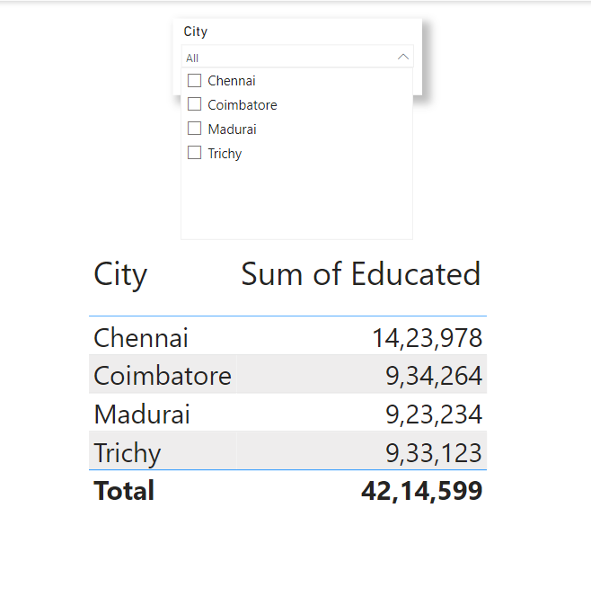 Data Narrates.com