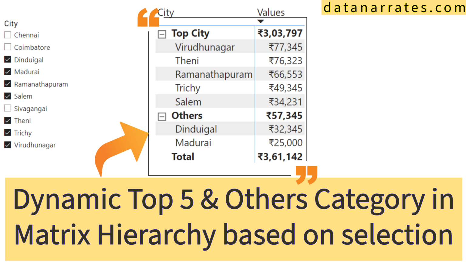 How to modify Total in Power BI Table or Matrix – Data Narrates
