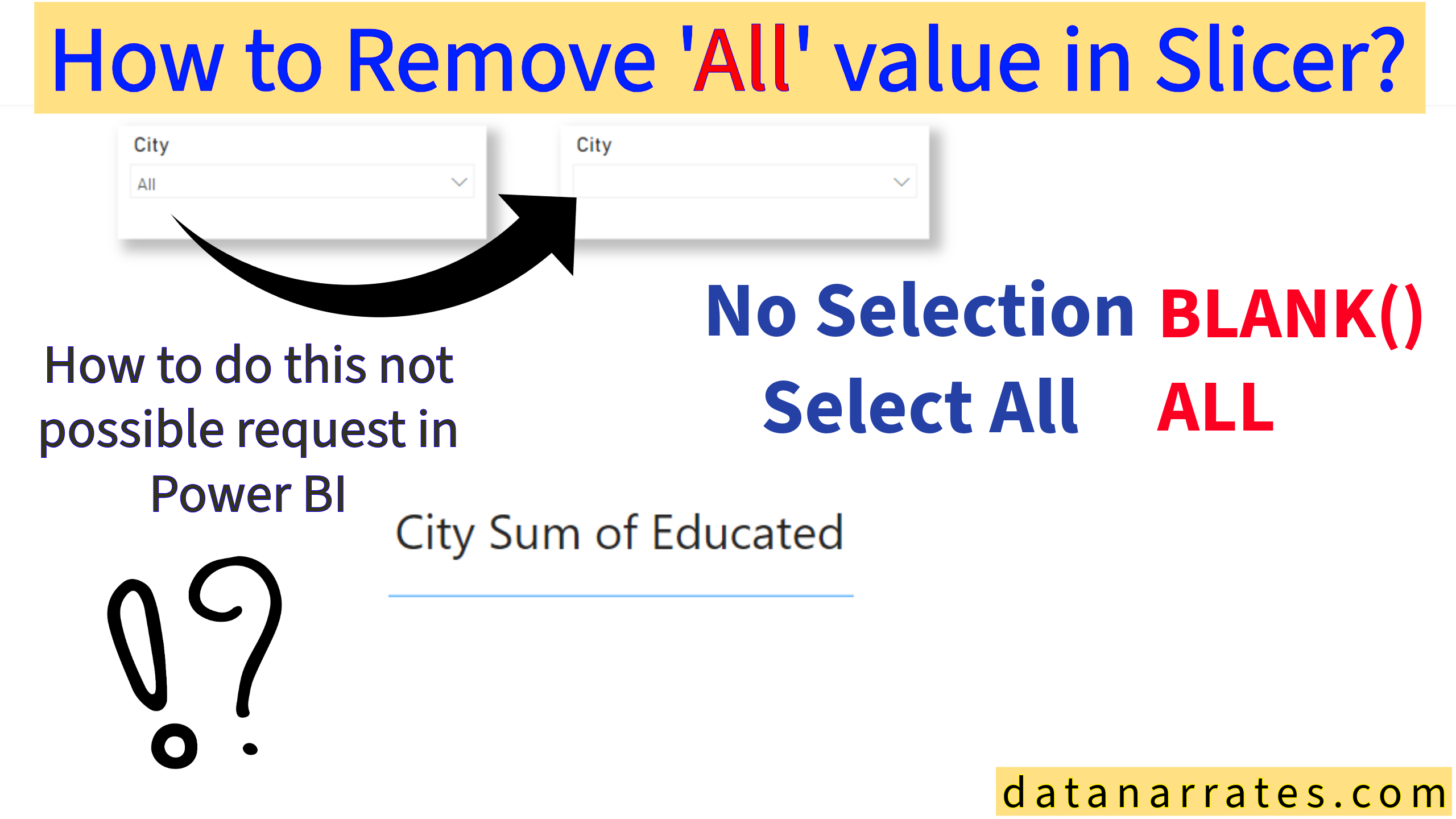 Hide the Slicer Value Label ‘All’ when nothing is selected !