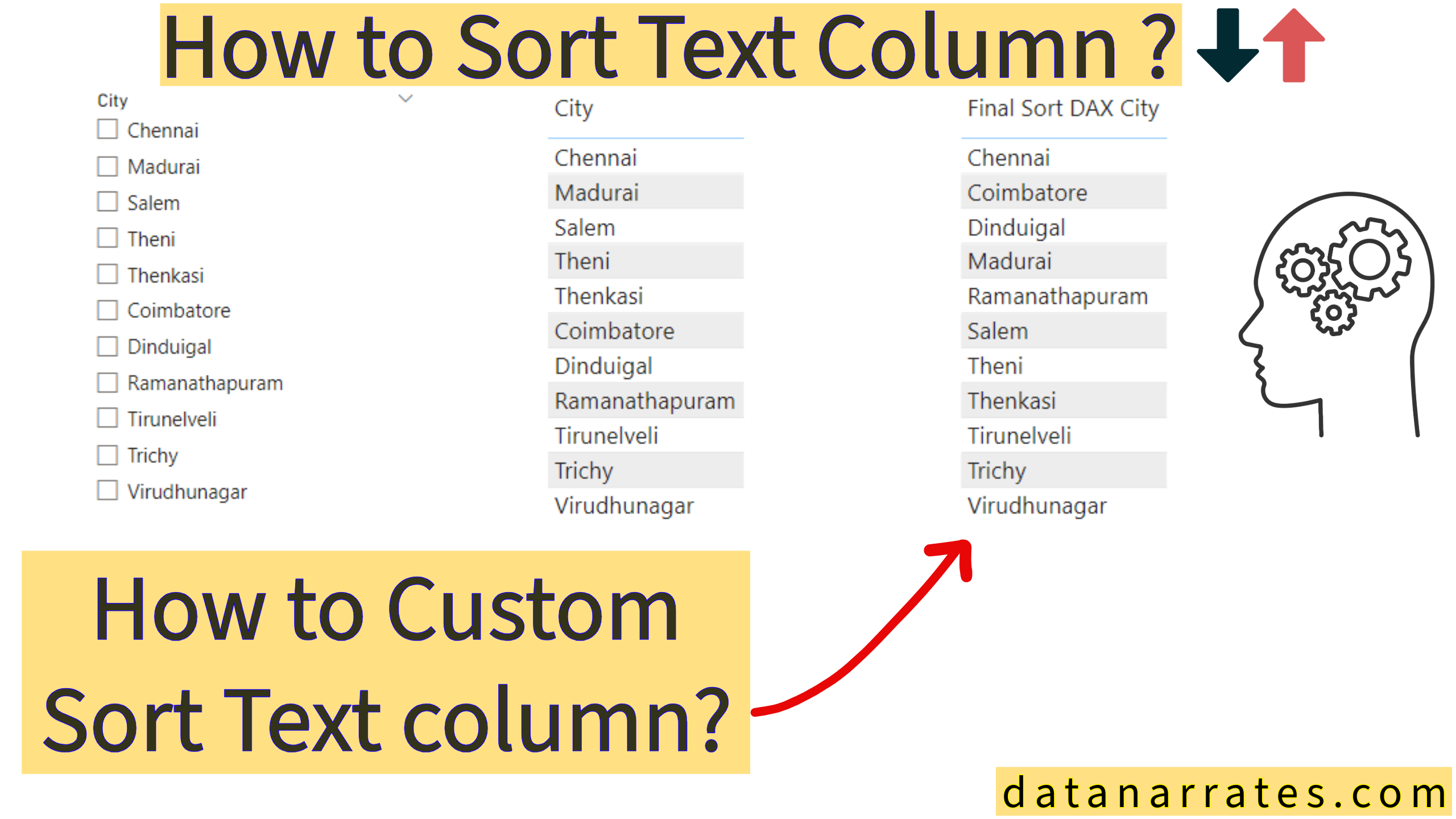 How to Custom Sort Text Column