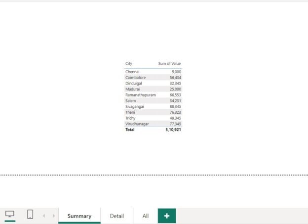Tips – How to sort drillthrough pages order – Data Narrates