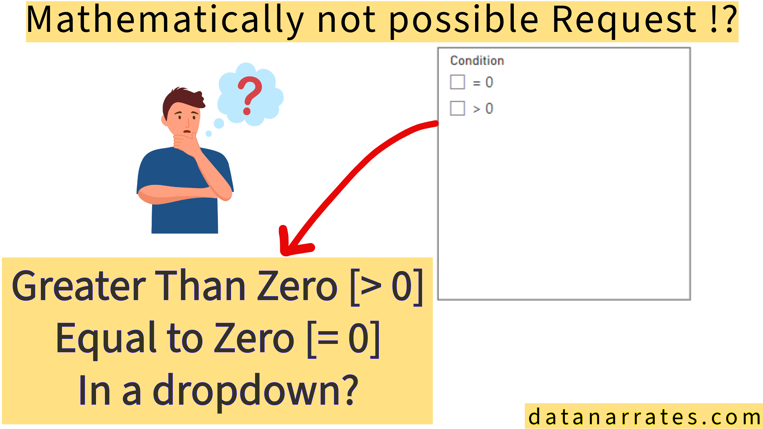 Greater than 0 and Including 0 in Slicer dropdown!